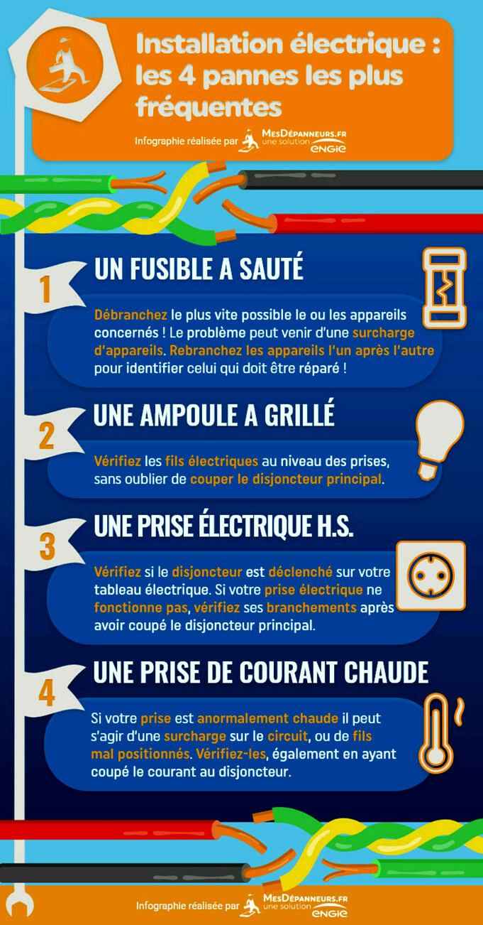 La Prise electrique Ne Fonctionne Pas. Guide Du Cablage Domestique scaled 1